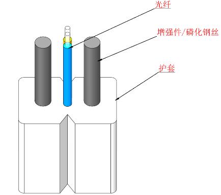 GJXH  2 Cores FTTH Indoor LZSH Sheath Fiber Optic Cable Drop Cable