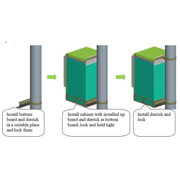 Armário à prova de intempéries à prova de intempéries dos dados de 10U IP55