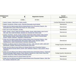Suzhou Summit Medical Co., Ltd Certifications