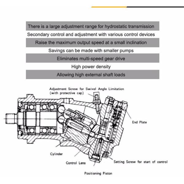 Высококачественный мотор A6V55 A6V80 A6V107 A6V160 A6V225 Rexroth A6V28 аксиальнопоршневой