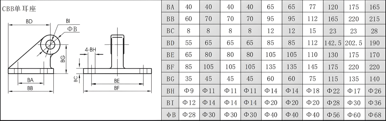 10A-5 Heavy Air Cylinder than SC cylinder more long service life