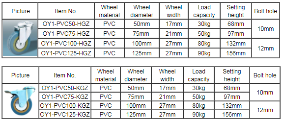 Bolt hole casters apparatus castor plastic caster furniture wheels