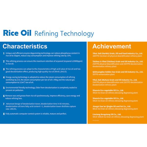 Запатентованное оборудование рафинировки пищевого масла технологии 30-1500TPD энергосберегающее