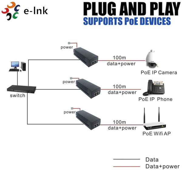 LNK-POE200 Series & LNK-POE300 Series POE Adapter/Injector