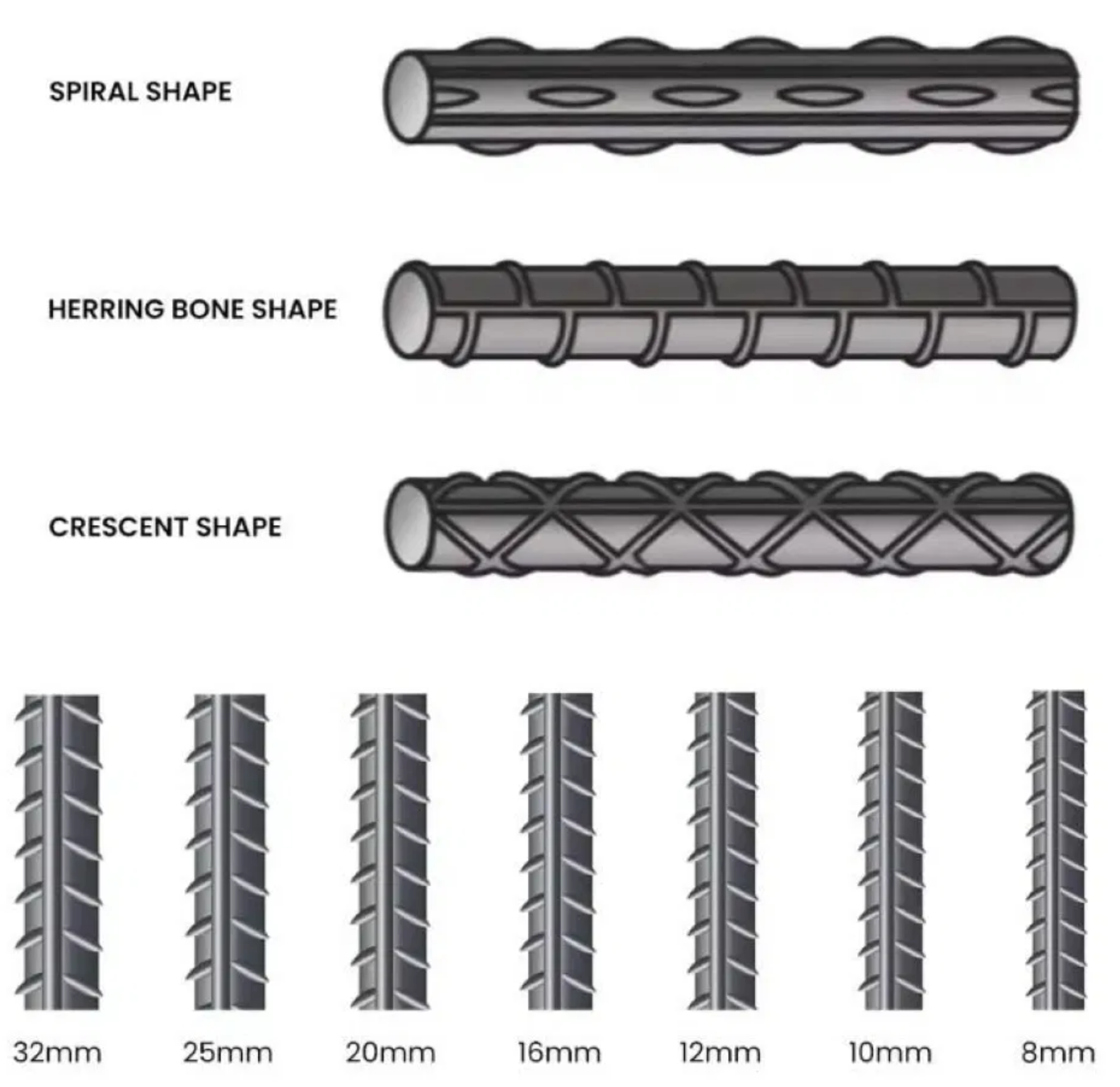 Hot Rolled ASTM A615 Reinforcing Bar 6 - 12 Meter Length For Construction 6MM