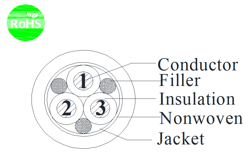 3C 20AWG UL20233 Tinned Copper Stranded Industrial Flexible Cable XLPE Insulation TPU Jacket 300V