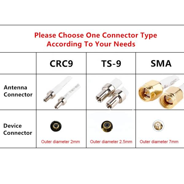 2.4GHz 5GHz Antenna Yetnorson High Gain 4G LTE Mimo External Antenna with CRC9/TS9 Connector