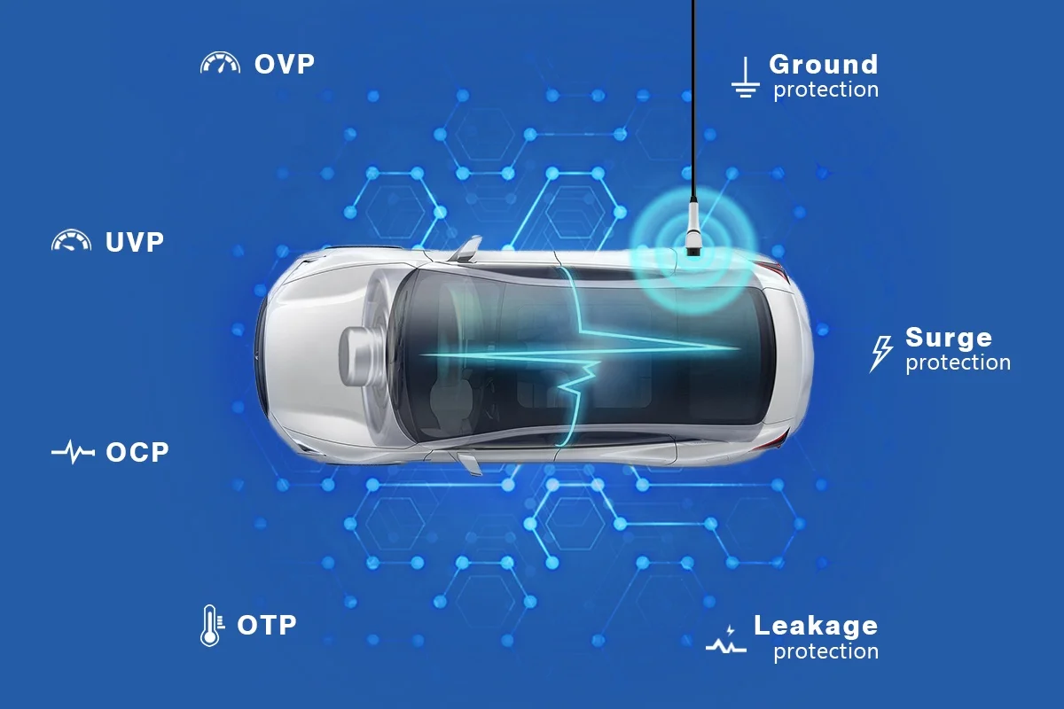 ZB13 European Edition – Ultra‑Slim Type 2 Wallbox EV Charger with 4.3″ Display, OCPP 1.6, Load Balancing & 22kW 3‑Phase Output (CE & TÜV Certified)