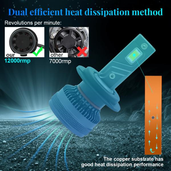 H1 H4 H7 H11 Plug Car Universal LED Headlight Bulbs 100W Metal Casing White Light