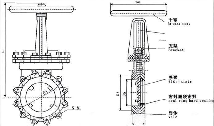 DN50-DN1200 Industrial Knife Gate Valve Cast Carbon Steel Stainless Steel for Sewage Mining Flange Connection