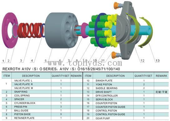 Rexroth A10VSO45 DFR1/31R-PPA12N00 Hydraulic Piston Pumps/variable pump and spare parts/repair kits