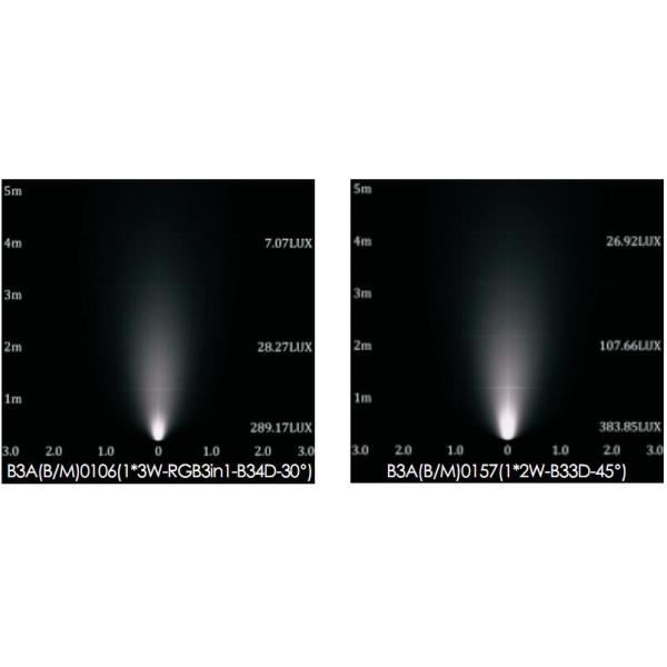 Сад СИД IP65 делает центром внимания 3W для на открытом воздухе освещения ландшафта или крытого освещения