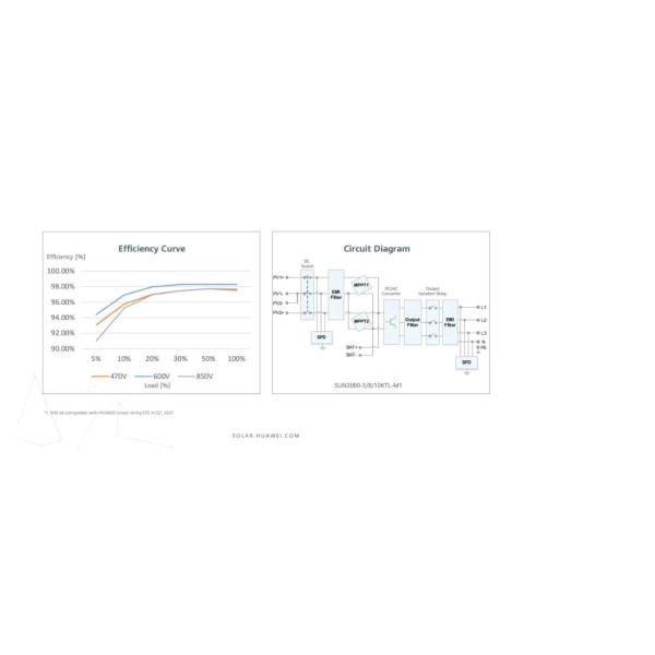 10kw Solar Inverter Huawei Sun2000-10KTL-M1 Hybrid Grid Inverter with Purer Sine Wave