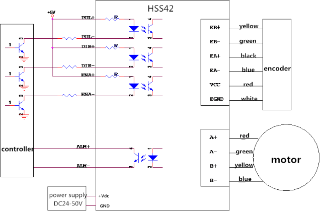 2 - Nema 17 мотора сервопривода Ac участка с кодировщиком и водителем HSS42 0.55NM 42HSE05N-D24