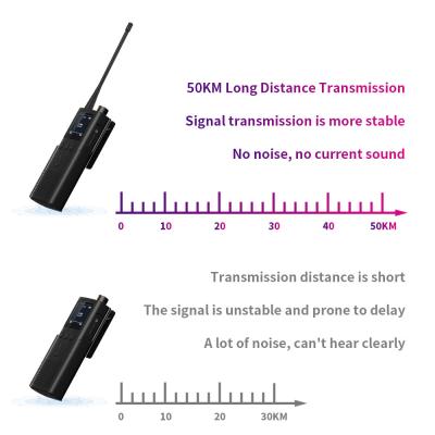 Multiband VHF UHF Dual Band Walkie Talkie TW UHF Antenna de rádio com conector masculino BNC