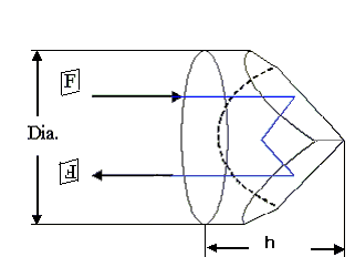 Custom Optical Glass Prism 45 Degree Right Angle Prism For Laser