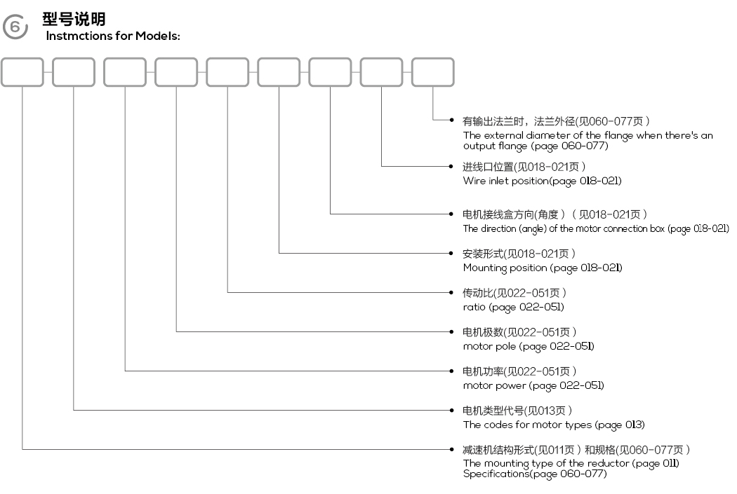 ER series inline helical gear motor