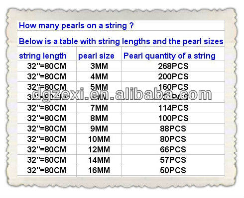 Round Shape Abs Plastic Pearl Bead Strings