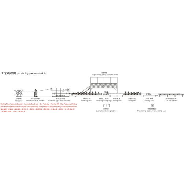 Hot Or Cold Rolled Steel 80m / Min Tube Mill Production Line