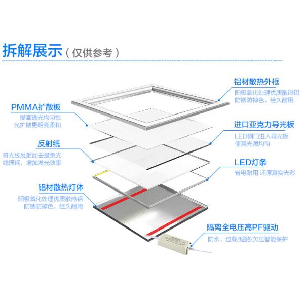 Surface Mounted Flat Panel LED Lights LED Square Panel Light 45 Watt