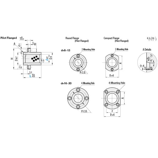 El grafito del reborde impregnó los transportes de cobre amarillo