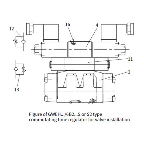 Electro - Hydraulic Control Valve , Hydraulic Directional Valve In Blue Color