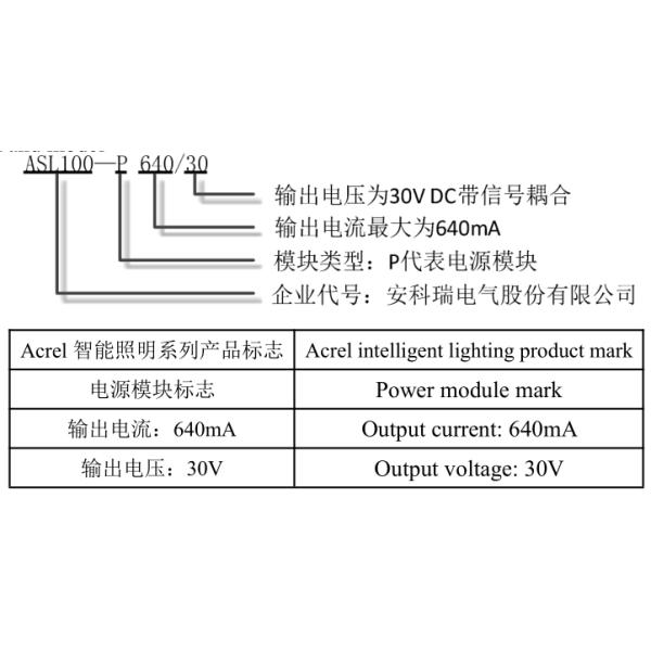 Acrel ASL100-P640/30 KNX умное освещение 640mA 30V энергомодуль