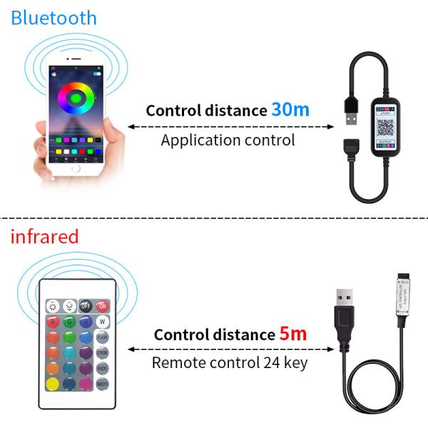 USB Car Headlight LED Tube Strip SMD 5050 RGB Colorful DC 5V Flexible