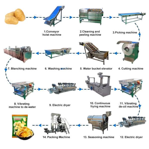 Large-Scale Production Industrial Potato Chip Fryer for 200kg Frozen French Fries Line
