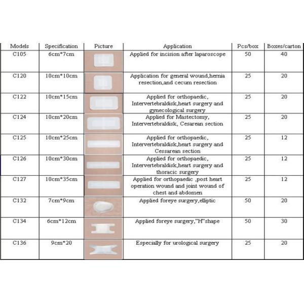 Hypoallergenic Medical Wound Dressing Bandage , First Aid Plaster Wound Care Pad