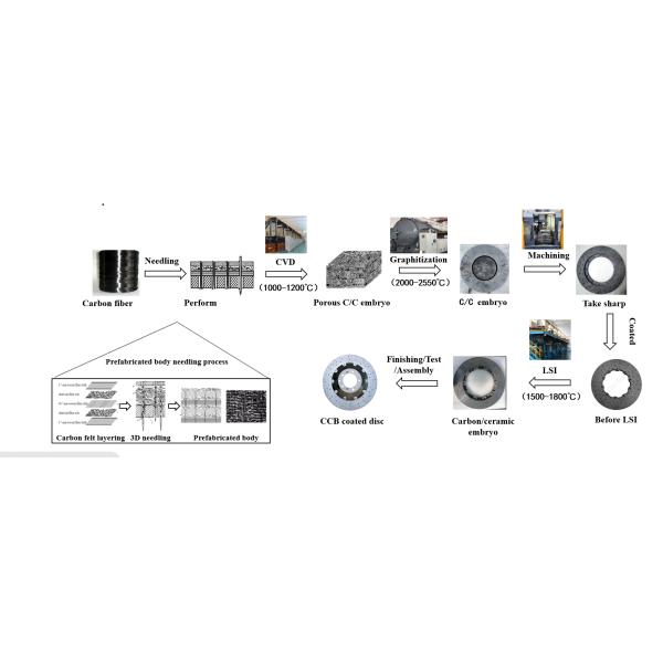 Disco de freno cerámico de carbono para Mercedes Benz BMW Audi Tamaño de actualización de 355MM-440MM