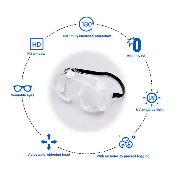 Silicon Material Safety Glasses Goggles Clear Goggles for Medical Use material silicon