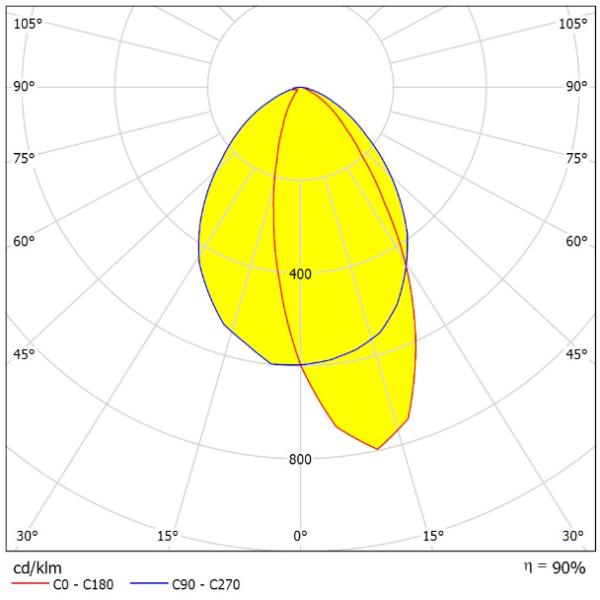 Lente de distribución bilateral asimétrica antideslumbrante LED 3030/2835 lineal para iluminación de almacenes