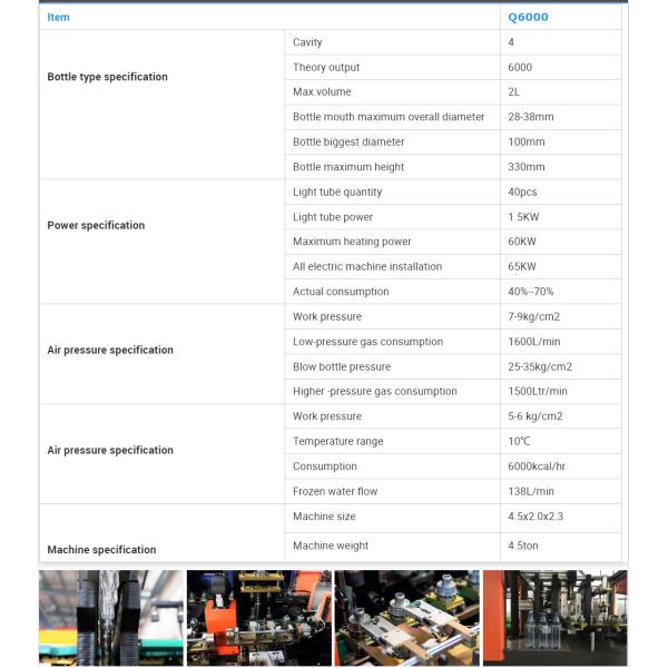 Высокоскоростная машина для изготовления пластиковых бутылок