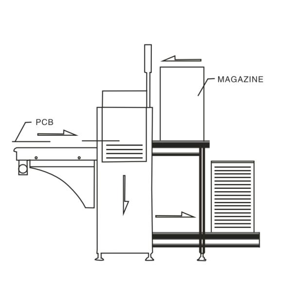 Передняя работа SMT линия Интеллектуальная линия производства SMT Автоматическая машина разгрузки журналов для печатных платформ HS-UL250
