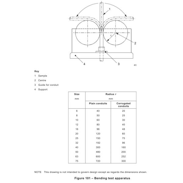 IEC 61386-22 Figure 101 Bending Test Apparatus For Pliable Conduit With Bending Angle Of 90°