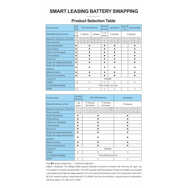 Ternary Battery Management Solution Lithium Ion BMS 12V-100V OEM