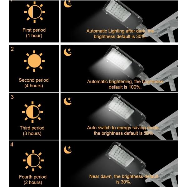 accesorios de la cabeza de la cobra 7000K, luz de inundación llevada de la calle impermeable de 60 vatios para el área pública