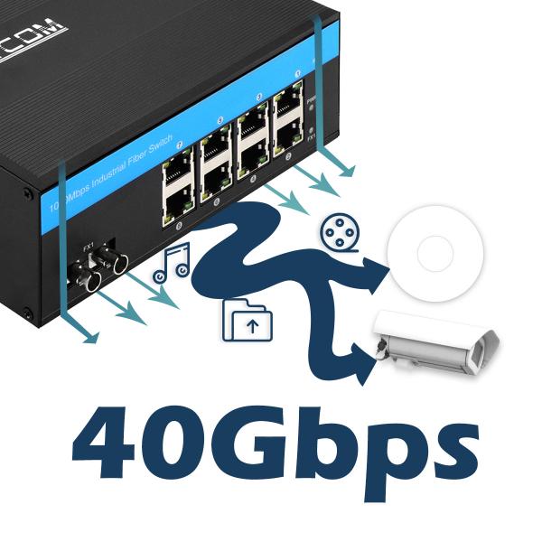 Industrial PoE Managed Switch 8 Port ST Fiber Gigabit Network Unmanaged CE FCC IP40 Rated