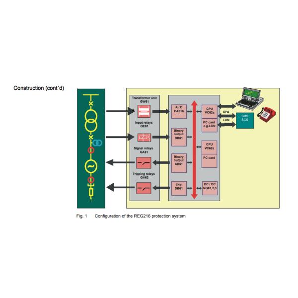 ABB REG216 HESG324513R1 Раковина защиты цифрового генератора