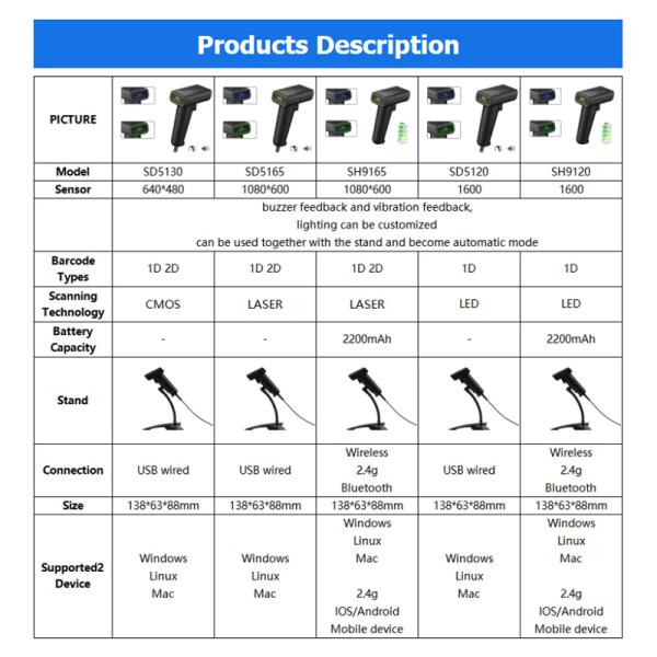 Portable Wireless Qr Code Reader 2D Bar Code Scanners Automatic Manumal Scanning Machine for Alipay Passport Reader