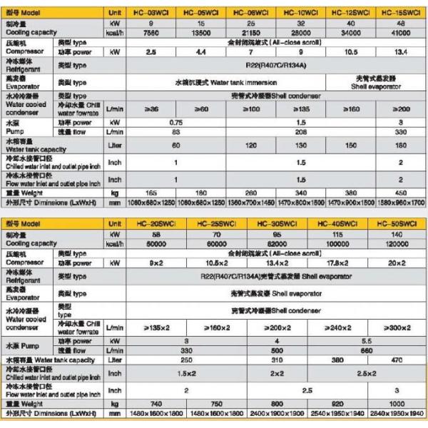 Портативное оборудование охладителя воды пластиковое вспомогательное для охлаждать температуры прессформы
