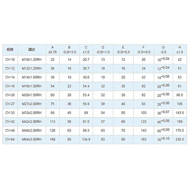 Mechanical Plated Zinc SS Clevis Cable End Fittings