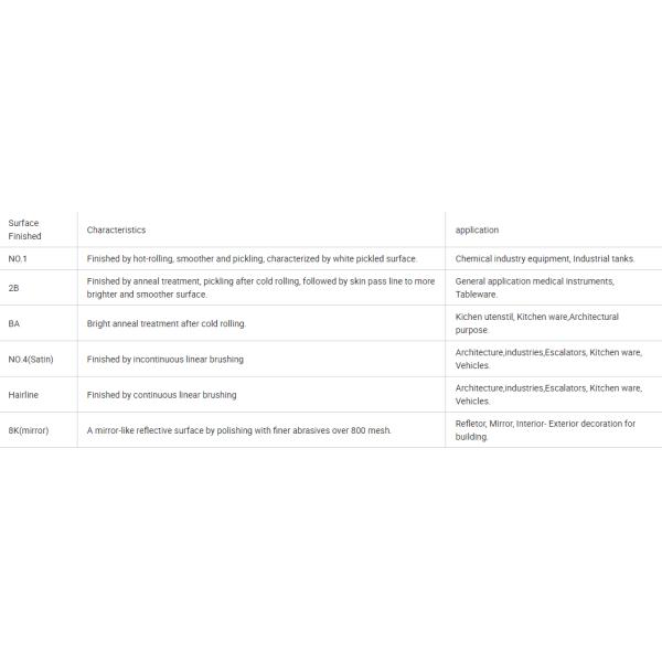 Lampe à chaud laminée 10 mm 15 mm faible magnétique 301 304N 420J2 feuille métallique d'acier inoxydable Laser Cutting Résistance à la corrosion
