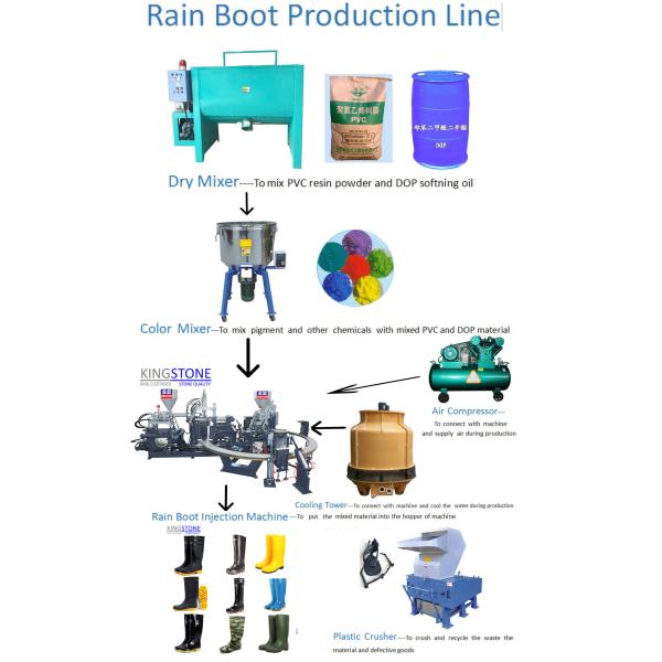 Recyclable ботинок PVC Gumboots/делая станцию машины 12 с автоматическим консервооткрывателем