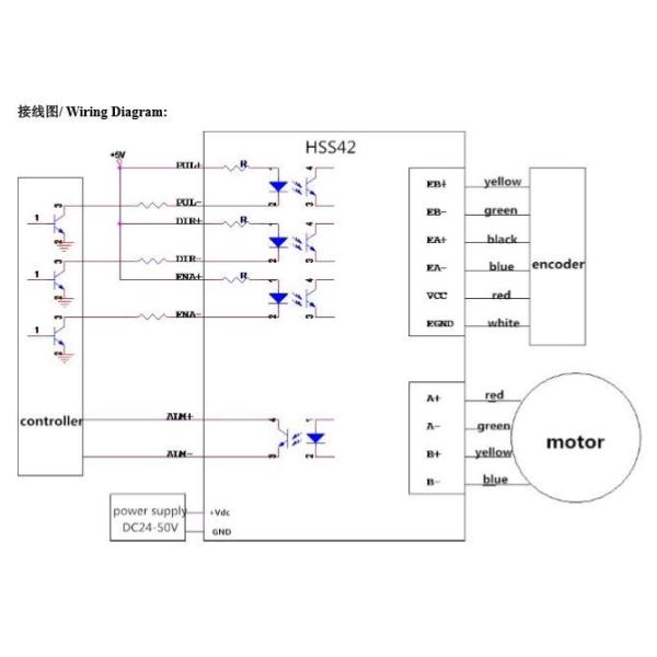 мотор Nema 17 42mm гибридный Stepper с водителем кодировщика 1000PPr HSS42