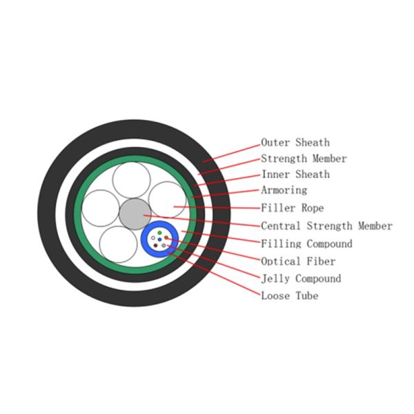 Non Metal Anti Rodent GYFTY6363 Optical Fibre Underground Cable