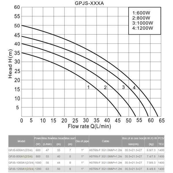 garden pump, submersible pump, jet pump, self priming pump, water pump, inox pump body