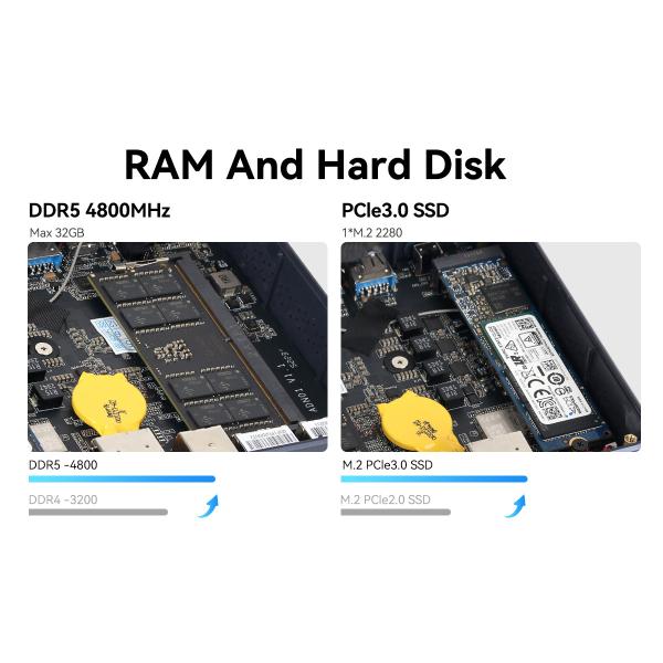 DDR5 Intel N200 Mini PC 32GB Dual RJ45 2.5G LAN с вентилятором для домашнего офиса