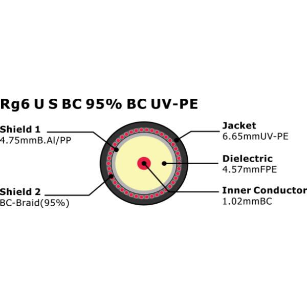 7100063.png RG6/U S BC 95% BC UV-PE Коаксиальный кабель RG-6 CCS / кабель связи Rg 6 UV-PE оболочка